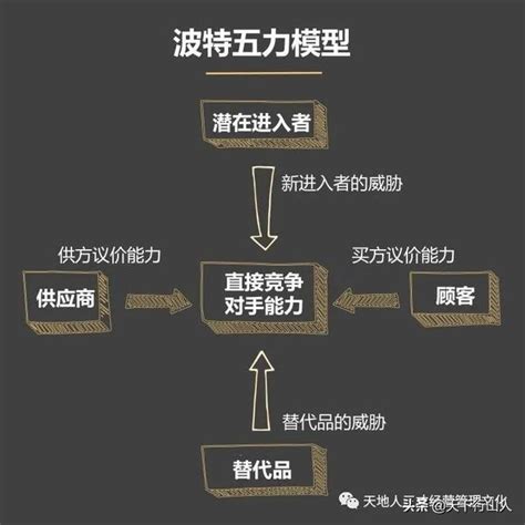 与火有关的行业|五行行业